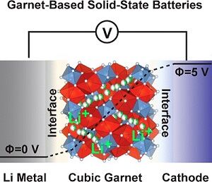 全固体電池 ガーネット