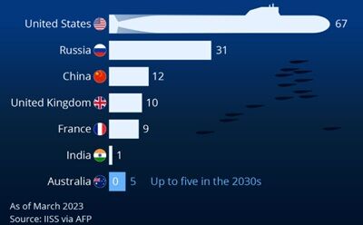 原子力潜水艦数