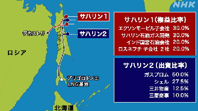 サハリンプロジェクト