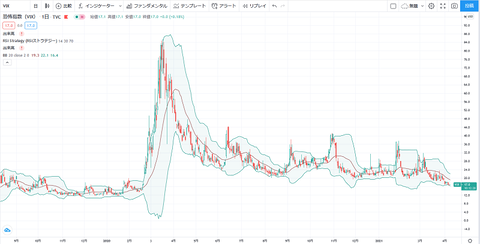 VIXグラフ