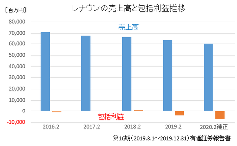 レナウンの終焉とアパレルブランドの終わりの始まり ソフィー研究所電子報