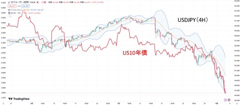 20240804 ドル円