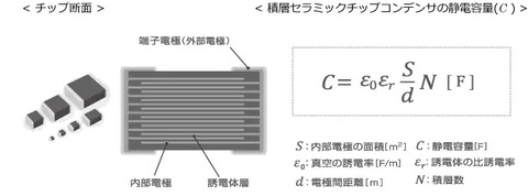 積層セラミックコンデンサ