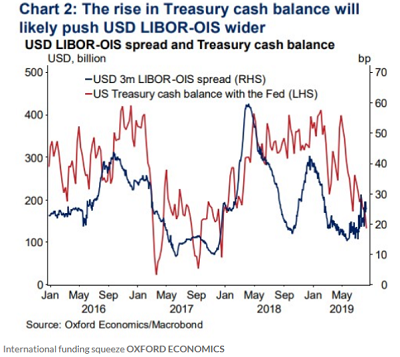 キャッシュバランスと金利の関係