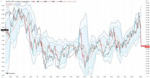 20230110 ドル円金利