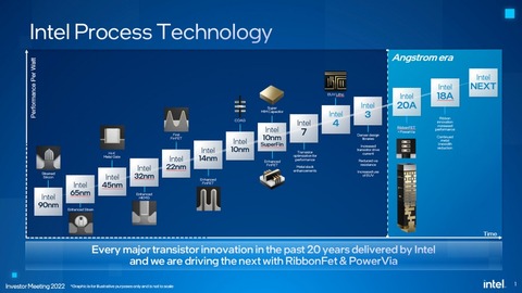 Intel process