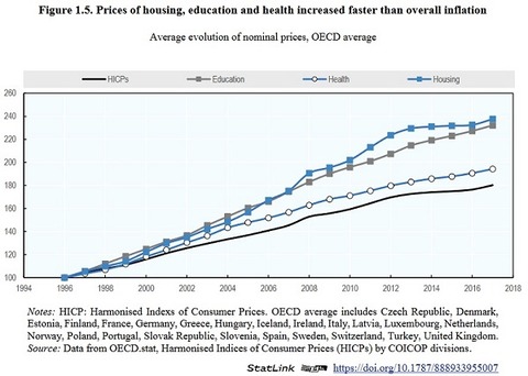 OECD中産階級の困窮