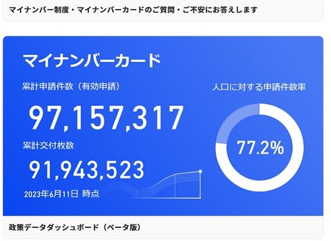 マイナンバーカード