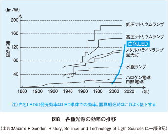 パナソニック転記