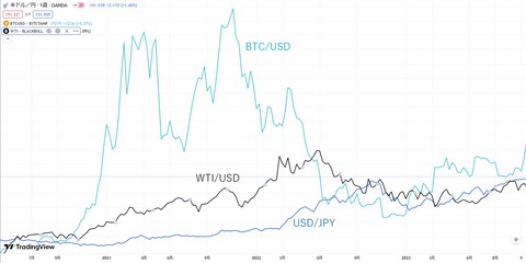 ボラティリティ