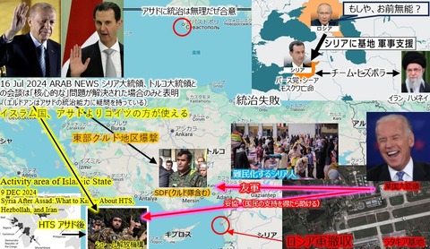 シリア関係図