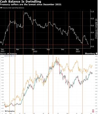キャッシュバランス