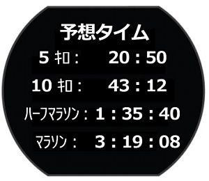 0126FA235_raceTime