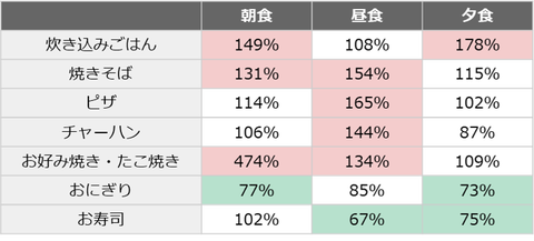 0722表1