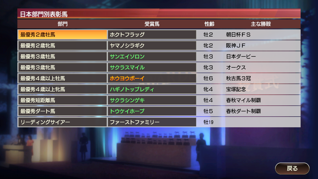 1981 12 1981年末 世代交代 そふぃすとのゲームライフ