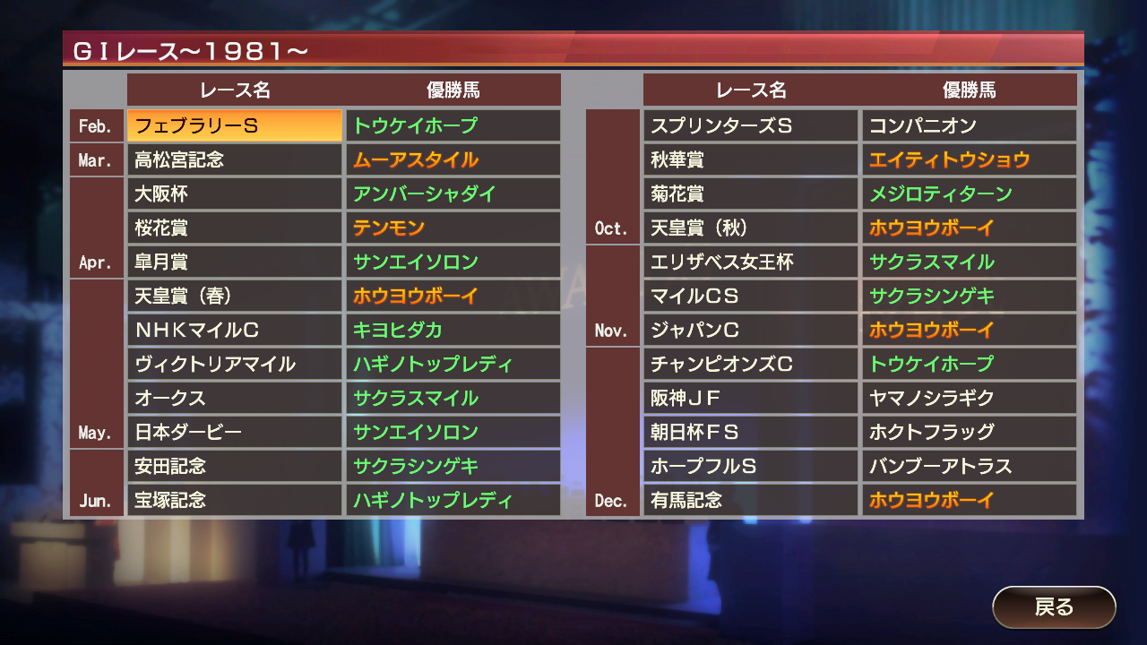 1981 12 1981年末 世代交代 そふぃすとのゲームライフ