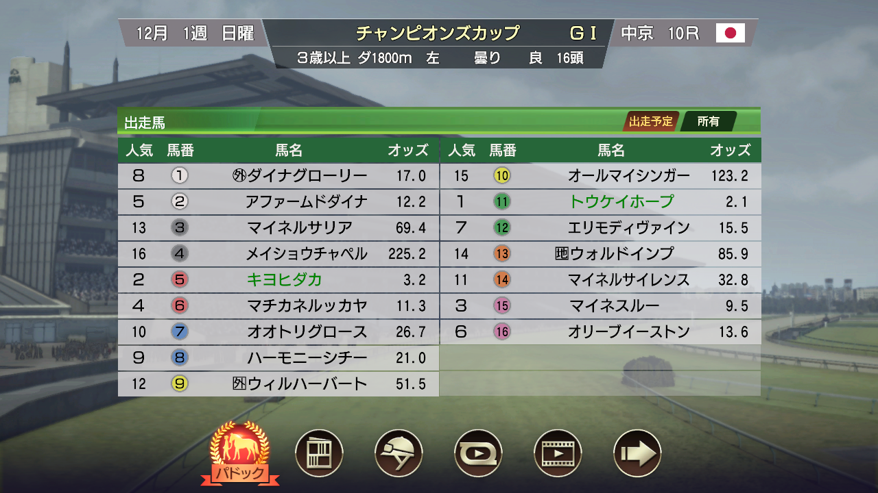 1981 12 1981年末 世代交代 そふぃすとのゲームライフ