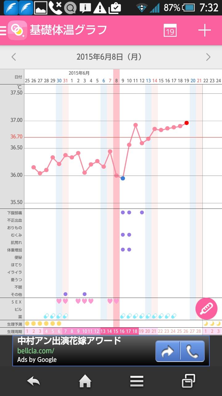 高温期10日目 胸の張り