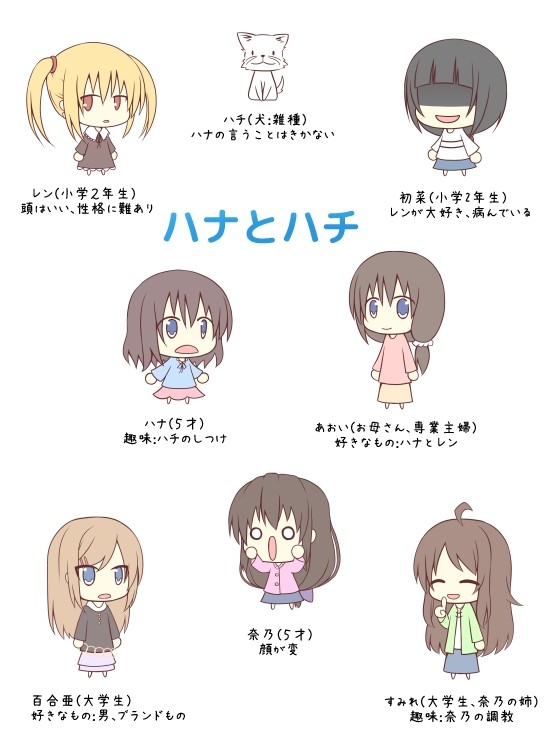 人物紹介