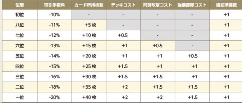 位階制度 課金しろってことですかね のんびりixa日記