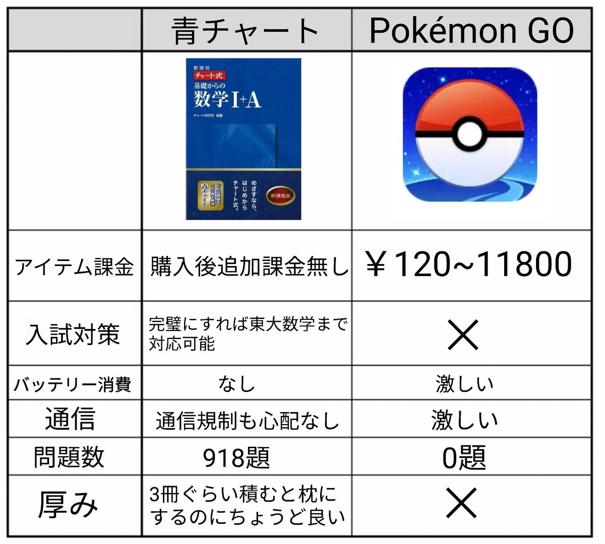 ポケモン チャート 最高のイラストと図面 ポケモン チャート 最高のイラストと図面