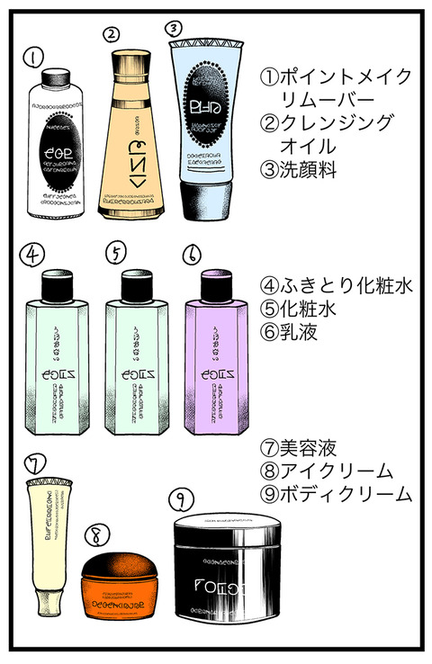 アトピーと宇津木式のメリット①2