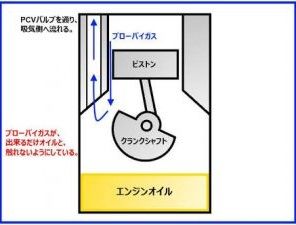 オイルキャッチタンクについて知ろう 理解する編 空豆ヒロシの小さな幸せ