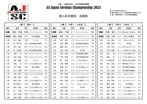 【成績表・確定版】個人総合-001