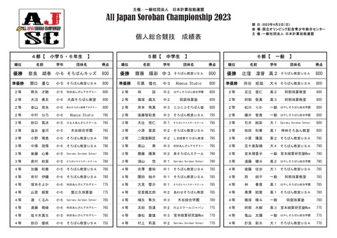 【成績表・確定版】個人総合-002