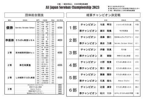 【成績表・確定版】団体・暗算チャンピオン決定戦