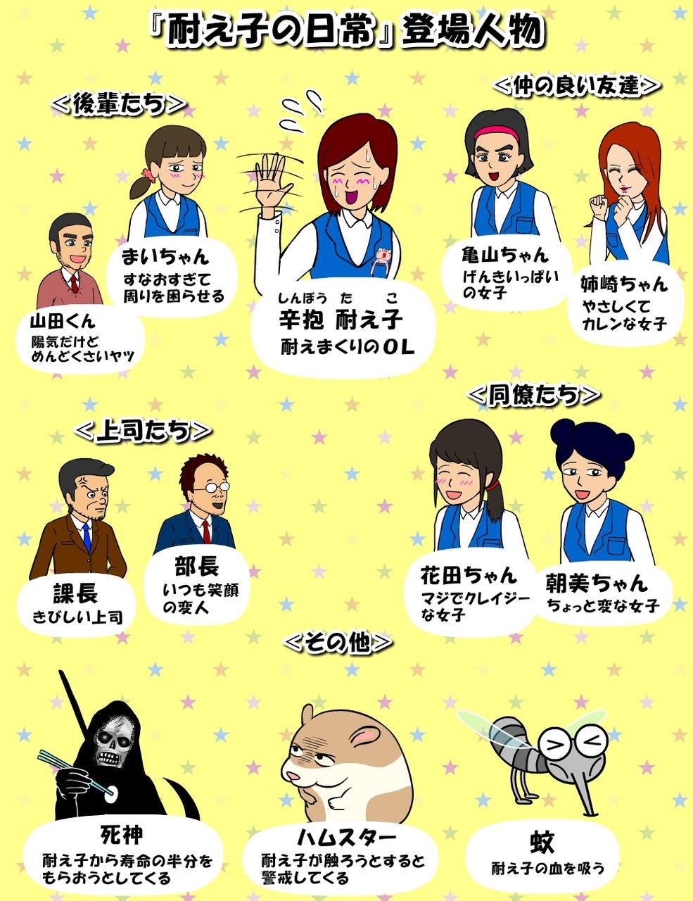 登場キャラ紹介 耐え子 耐え子の日常 そろそろ谷川の漫画 Powered By ライブドアブログ 登場キャラ紹介 耐え子 耐え子の日常 そろそろ谷川の漫画 Powered By ライブドアブログ