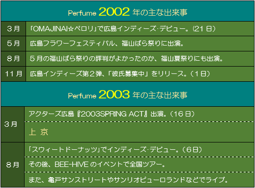 サンリオピューロランド 2012年3月3,4日 フラワーフェスティバル CD サンリオピューロランド 2012年3月3,4日 フラワーフェスティバル