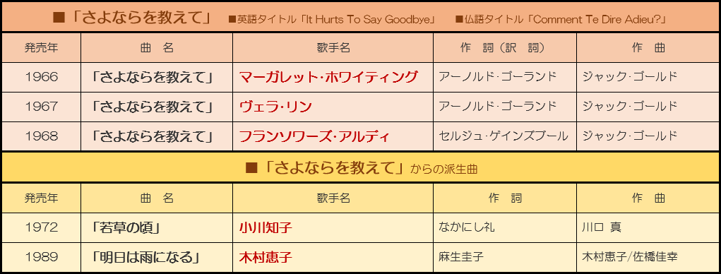 さよならを教えて Sosegon魂 さよならを教えて Sosegon魂