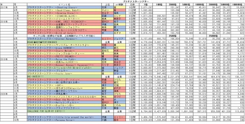 ミリシタ 年10月までのpstイベントボーダーまとめ グリマス日和 ミリシタ ミリオンライブ情報まとめ ミリシタ 年10月までのpstイベントボーダーまとめ グリマス日和 ミリシタ ミリオンライブ情報まとめ