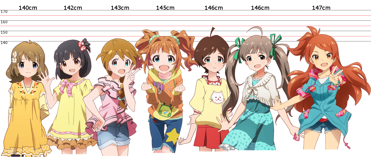 グリマス アイドル背比べ グリマス日和 ミリシタ ミリオンライブ情報まとめ