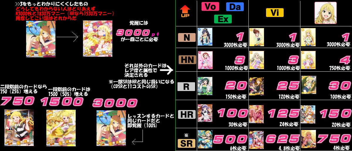 グリマス 覚醒値上昇の仕組み グリマス日和 ミリシタ ミリオンライブ情報まとめ グリマス 覚醒値上昇の仕組み グリマス日和 ミリシタ ミリオンライブ情報まとめ