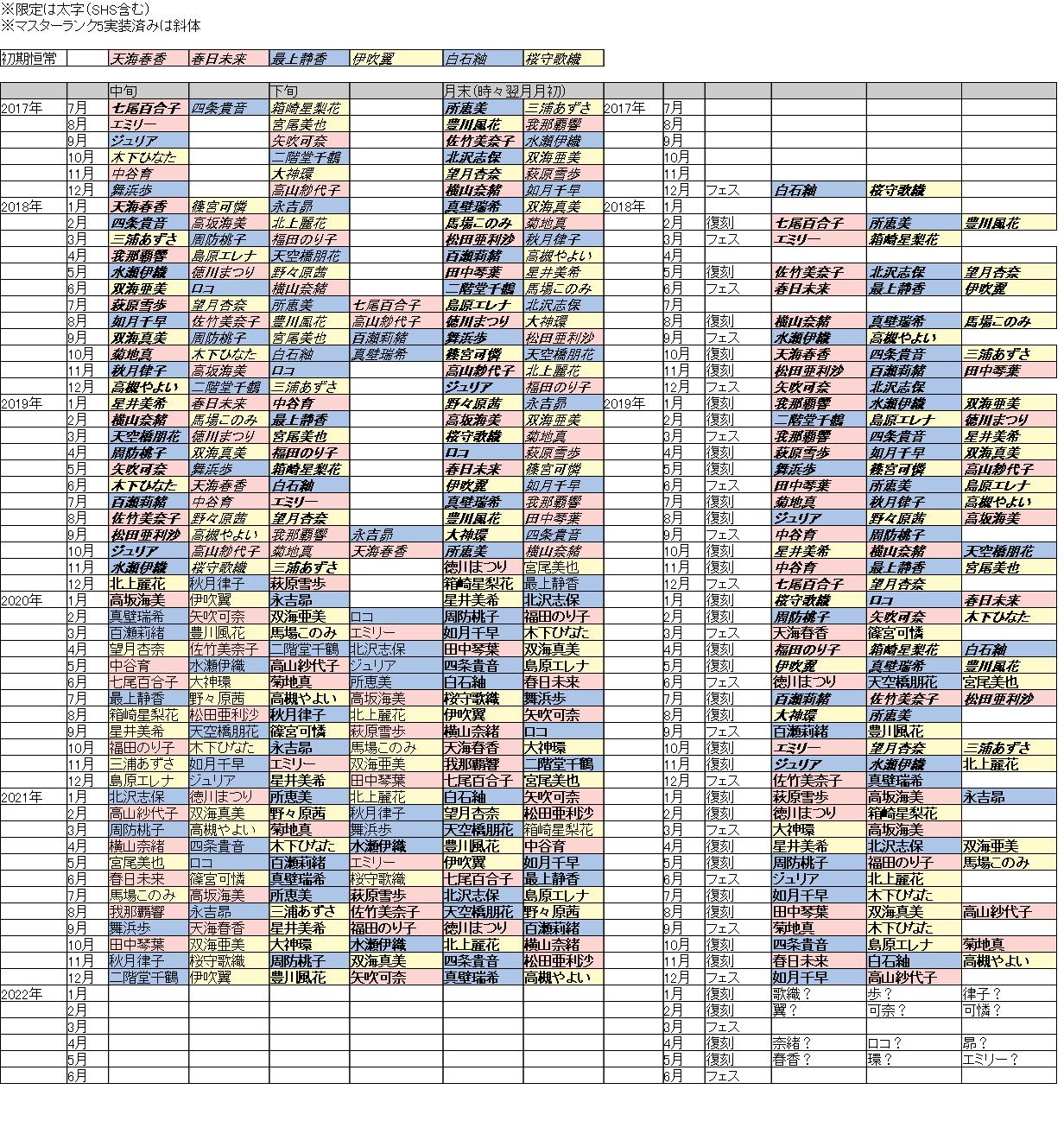 ミリシタ 12月月末 セカンドヘアスタイルガシャ までのssr登場表 グリマス日和 ミリシタ ミリオンライブ情報まとめ