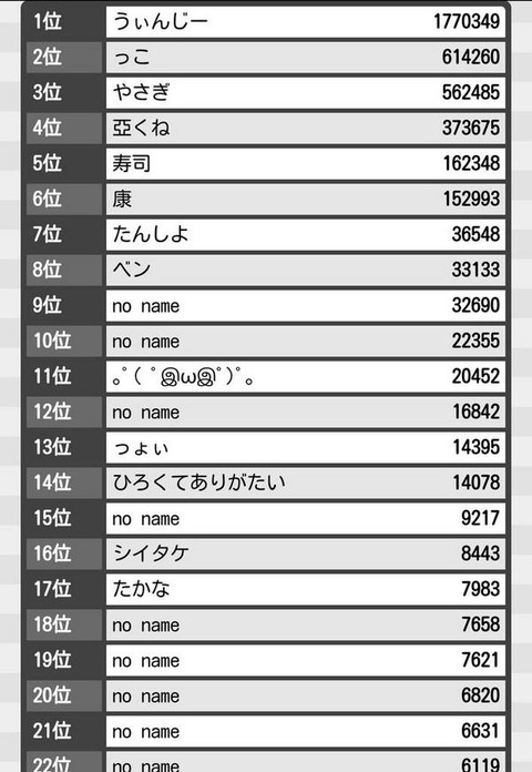 5日目