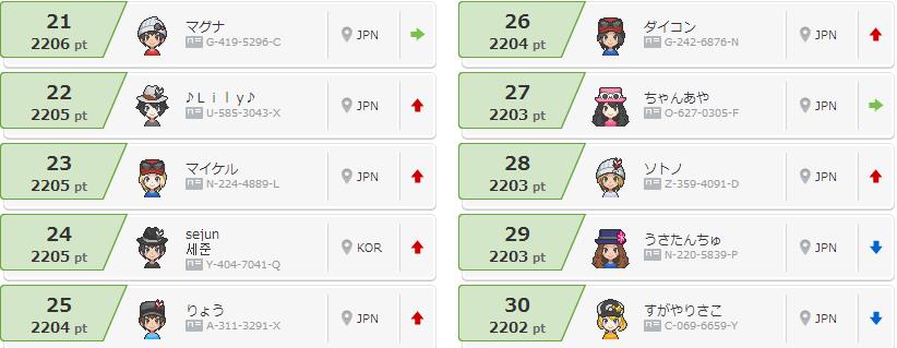 20到達 ソトノの適当にポケモン考察 20到達 ソトノの適当にポケモン考察