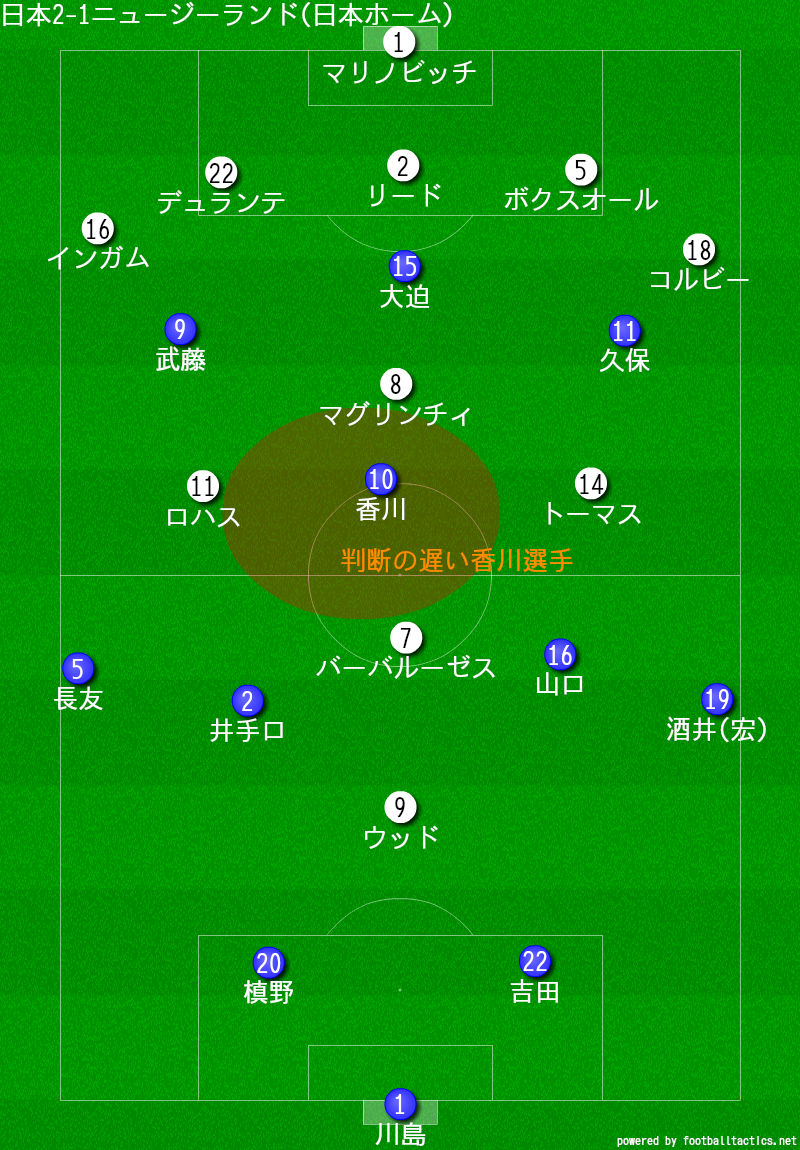必然だったサッカー日本代表ハリルホジッチ監督解任 その要因となった 世界基準 に到達出来なかった選手の問題 Totemo512メモ 必然だったサッカー日本代表ハリルホジッチ監督解任 その要因となった 世界基準 に到達出来なかった選手の問題 Totemo512メモ