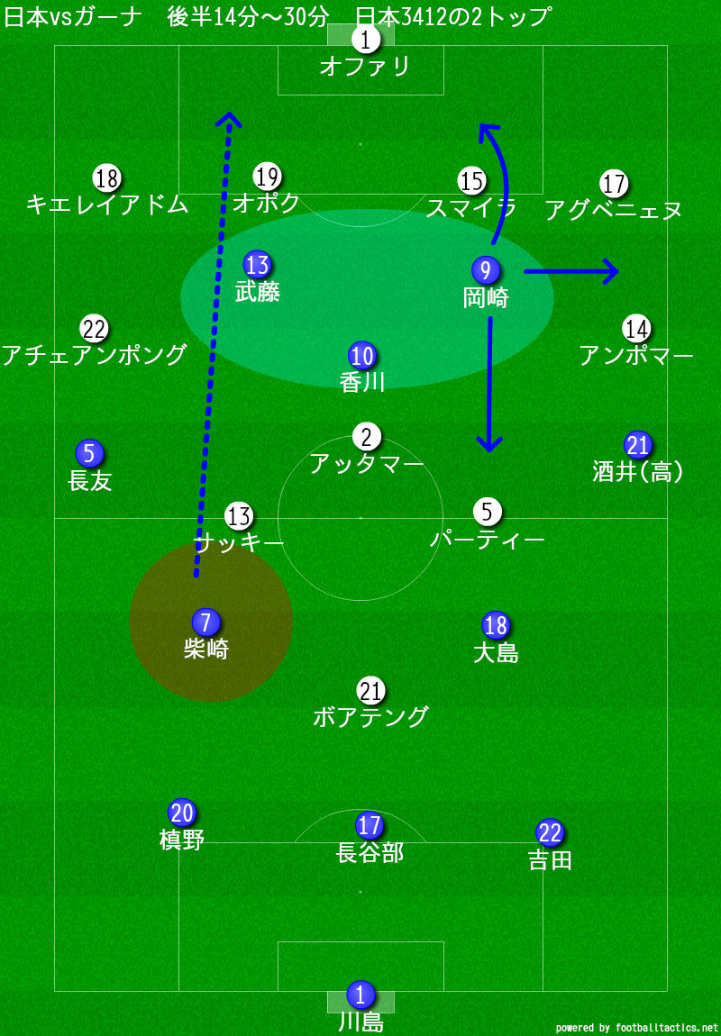 ガーナ戦 サッカー日本代表 西野監督が前半後半で変えた試み ハリルホジッチ監督からガラリと変わったやり方 Totemo512メモ ガーナ戦 サッカー日本代表 西野監督が前半後半で変えた試み ハリルホジッチ監督からガラリと変わったやり方 Totemo512メモ