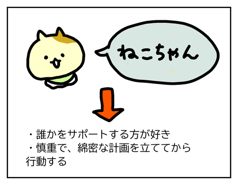 ねこちゃんの性格