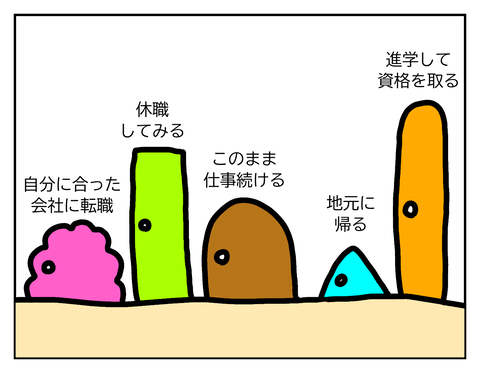 ドアはたくさんある