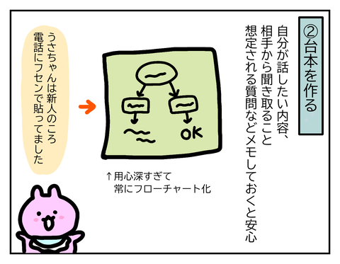 コツ②自分なりの台本を作る