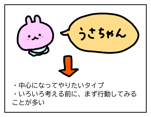 うさちゃんの性格