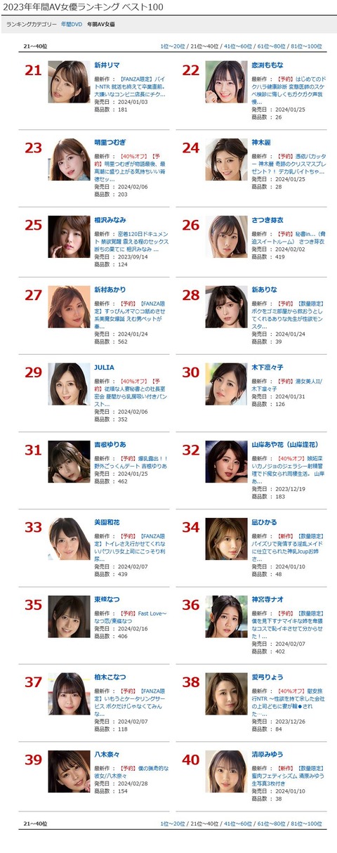 八木奈々【2023年AV女優ランキング】39位 デビューから5年、専属で39位は大健闘