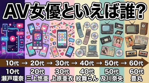 10代「瀬戸環奈!」20代「三上悠亜!」30代「上原亜衣!」40代「紋舞らん!」50「及川奈央!」　60「豊丸!」