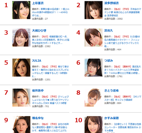 2015AV女優ランキング