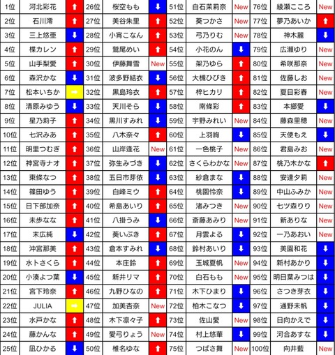 2023年 8月 FANZA通販 アダルトDVD 月間AV女優ランキング TOP100