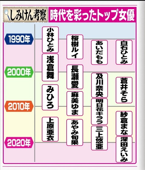 しみけん考察 時代を彩ったトップ女優